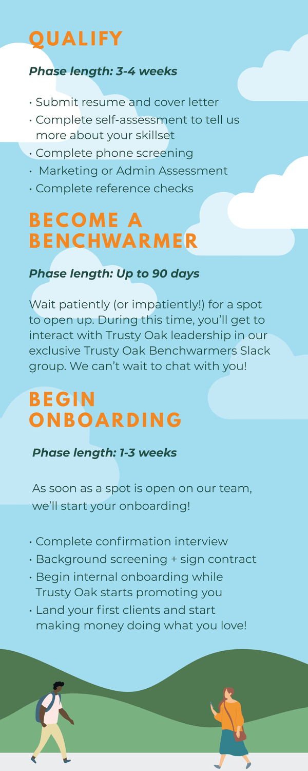 Trusty Oak Vetting Process